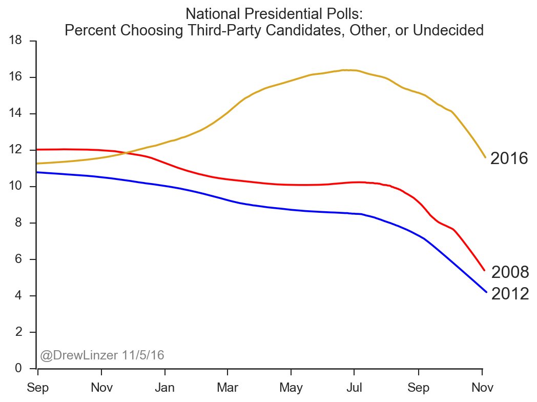 undecided_2016